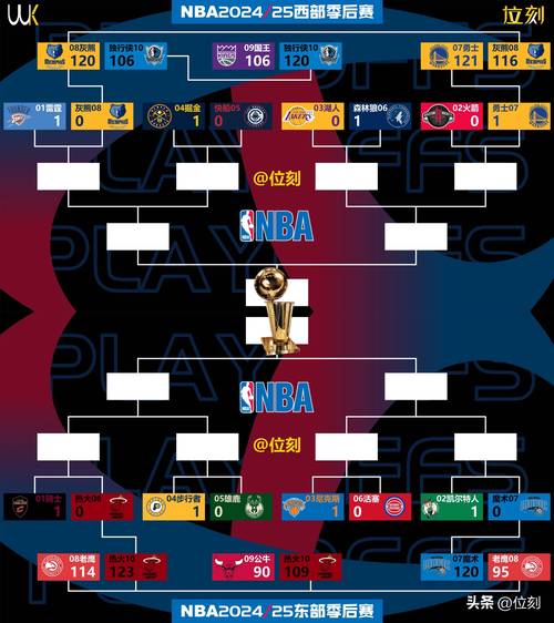 nba季后赛战绩相同主场优势？nba季后赛战绩相同怎么办？