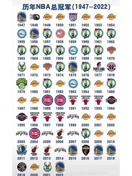 nba总冠军奖杯只有一个吗，nba总冠军奖杯有几个