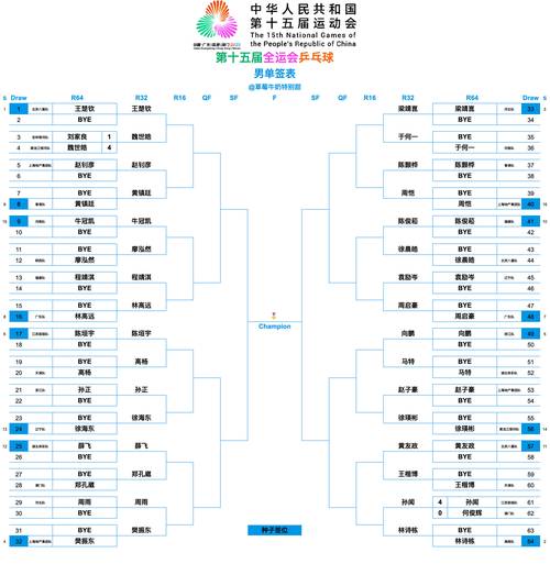 全运会乒乓参赛名单？全运会乒乓参赛名单公布？