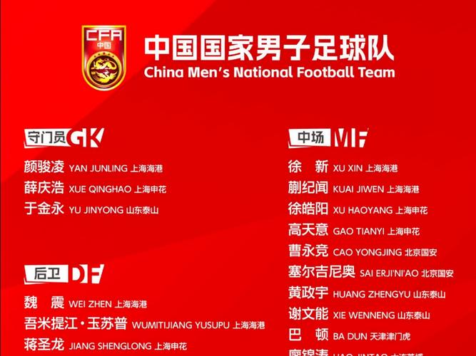东亚杯男足2022大名单，男足东亚杯2021