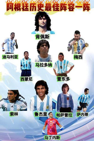 世界杯阿根廷阵容2022最新？世界杯阿根廷球员名单？
