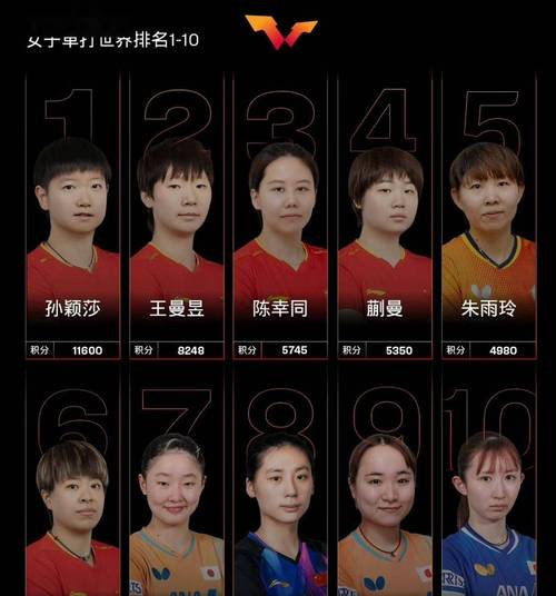 中国女子乒乓球最厉害的人是谁？中国乒乓球女子实力排名？