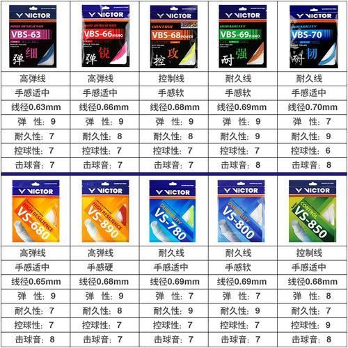 yy羽毛球线性能表，yy羽毛球线skyarc