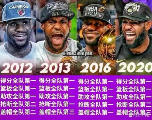 nba历年总冠军与fmvp，历年的nba总冠军球队