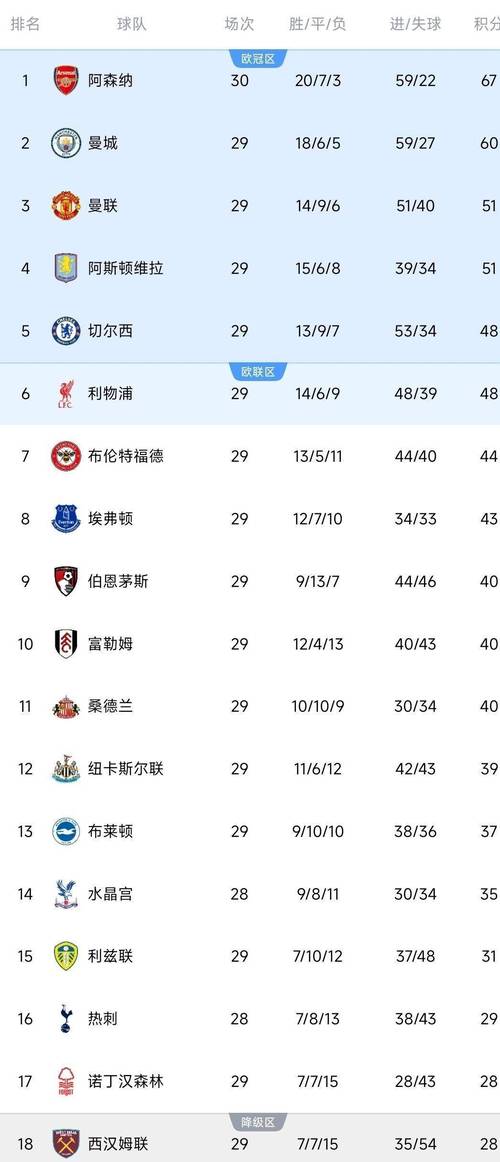 曼联2018欧冠成绩，1819曼城欧冠？