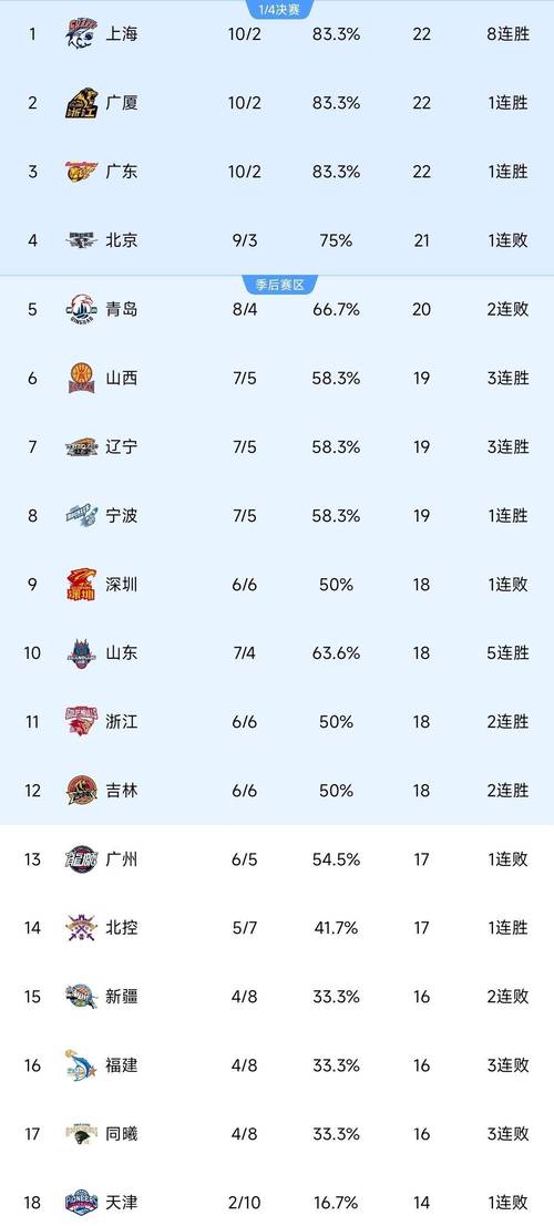 cba总决赛几局两胜，cba 总决赛打几场？