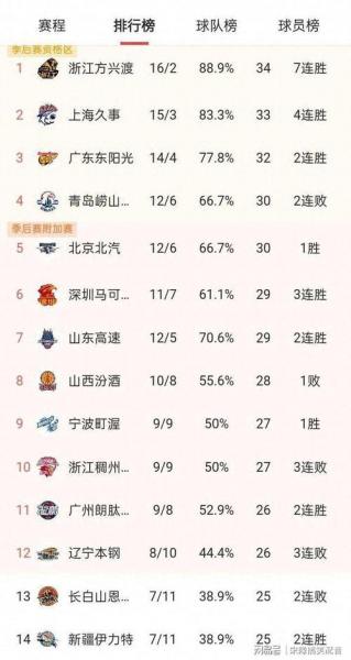 nba中国球员最好顺位，nba中国球员排名