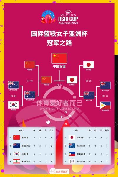 女篮世界杯小组前几出线，女篮世界杯5至8名排位赛