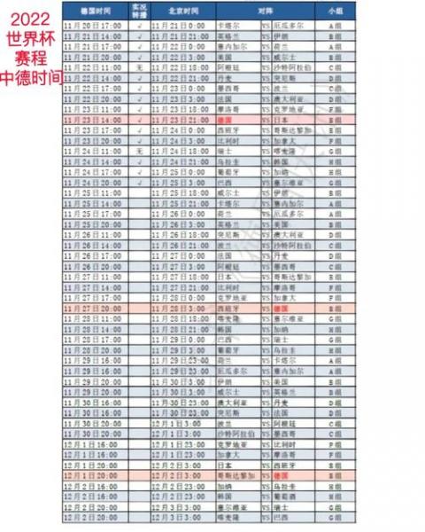 世界杯2022剩下赛程表？世界杯2021赛程时间表结束了吗？