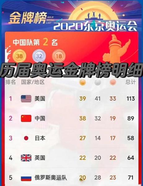 东京奥运会各项目冠军？东京奥运会冠军们？