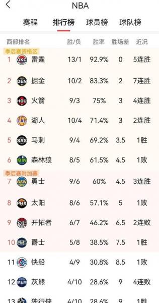 nba总得分排行榜2020，nba总得分排行榜2021