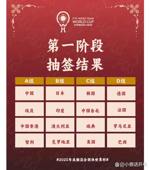 乒乓世界杯团体赛举办时间，2020乒乓团体世界杯
