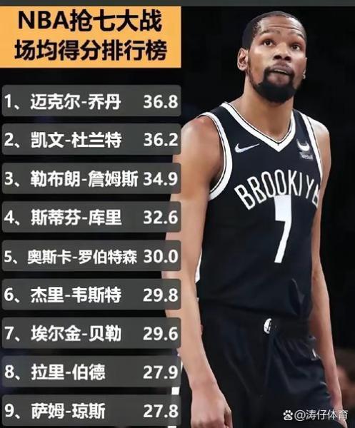 nba球员榜中为什么没有杜兰特，杜兰特为什么不加入湖人