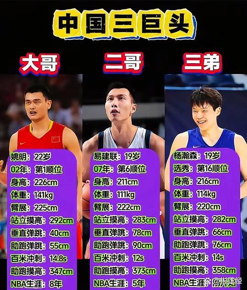 中国nba最矮球员？中国nba最矮球员排名？