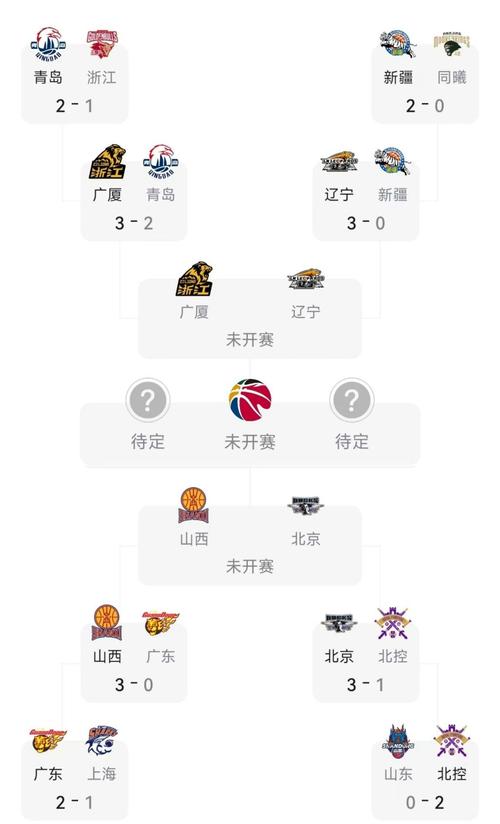cba季后赛比赛赛程？cba季后赛比赛赛程表？