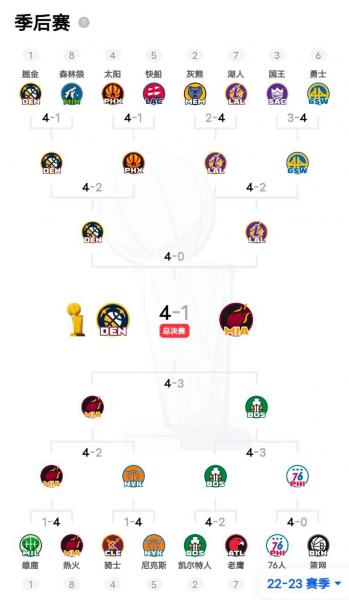 nba季后赛一般几月份，nba季后赛一般几月份打