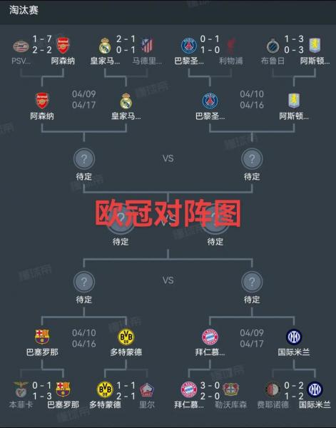 2022欧冠几点结束，2122欧冠什么时候开始