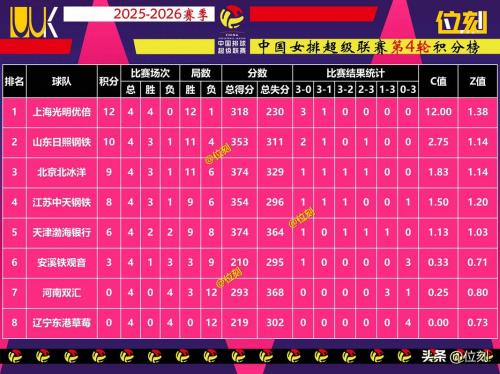 女排大奖赛什么时间比赛，女排大奖赛最新排名