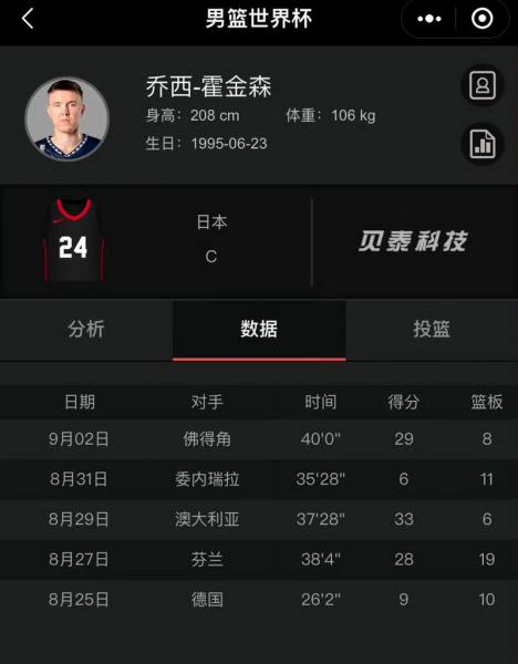 世界杯篮球排名，篮球世界杯成绩？