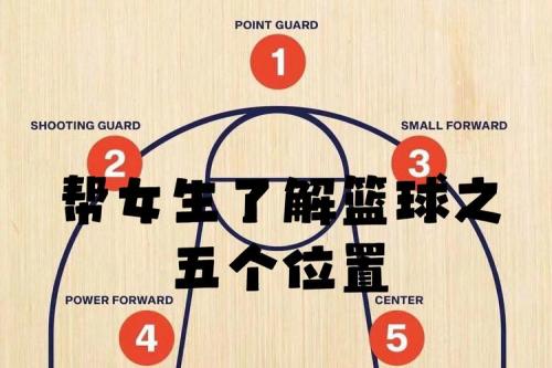 篮球位置描述？篮球位置含义？