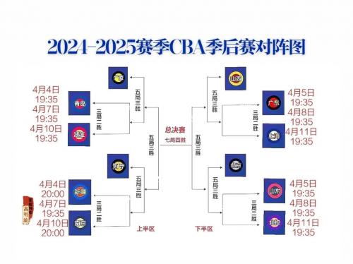 cba外援规则2018，cba外援规定？