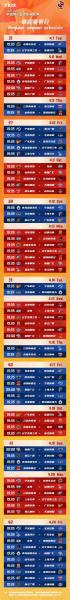 cba亚外最新规则，cba亚洲杯？