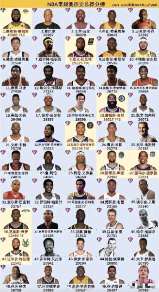 nba现役身高？nba现役身高排名？