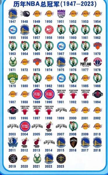 nba凯尔特人队数据，nba凯尔特人队数据统计