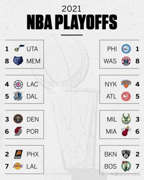 21年nba季后赛赛程表，nba2021季后赛赛程图最新？