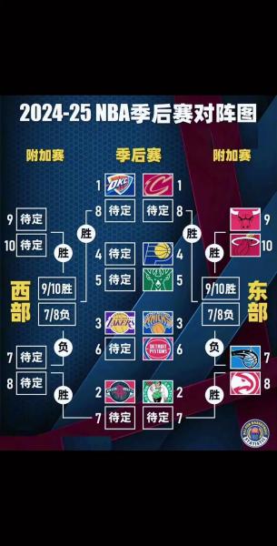 nba打到哪个赛季了？nba打到哪个赛季了最新消息？