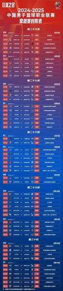 cba什么时候开始新赛季，cba啥时候开始新赛季