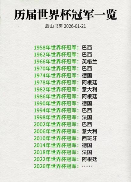 最准确预测世界杯冠军，预测世界杯冠军的定理？