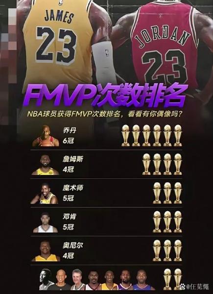 乔丹几次nba总冠军，乔丹夺得几次nba冠军？