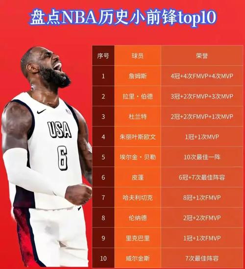 nba小前锋排名130？nba小前锋球员排名？