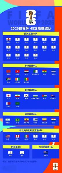 英国足球怎么参加奥运会，英国怎么参加世界杯