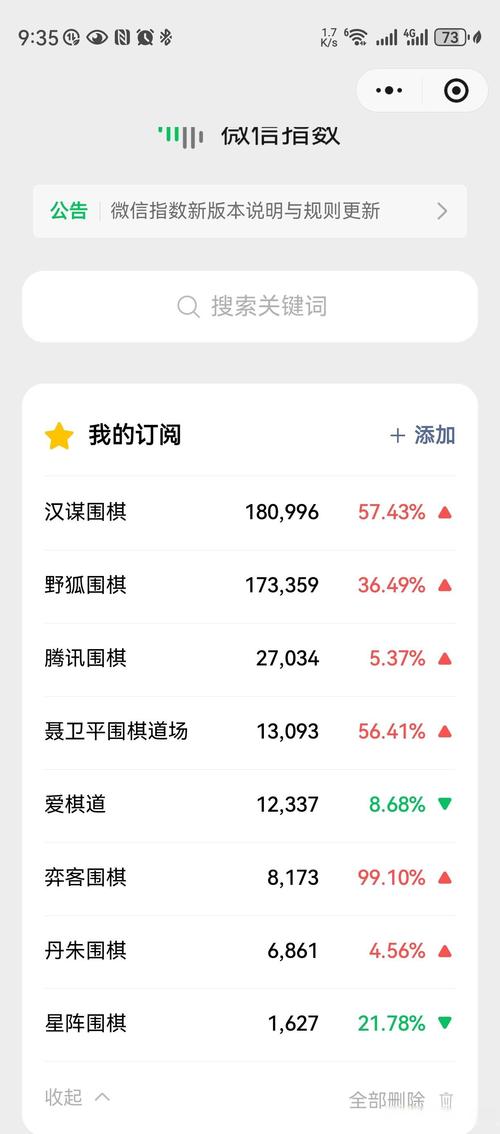 中国围棋排名2022最新排名，全国围棋排名前50名