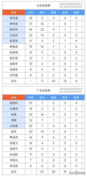 历年cba总决赛亚军？历年cba总决赛结果？
