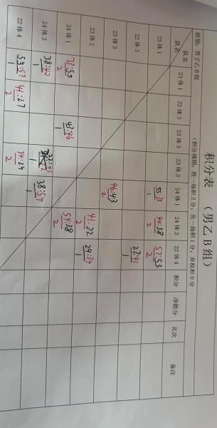 篮球比分价格如何，篮球比分计分器