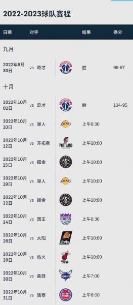 今年nba季后赛规则细则，今年nba季后赛规则细则是什么？